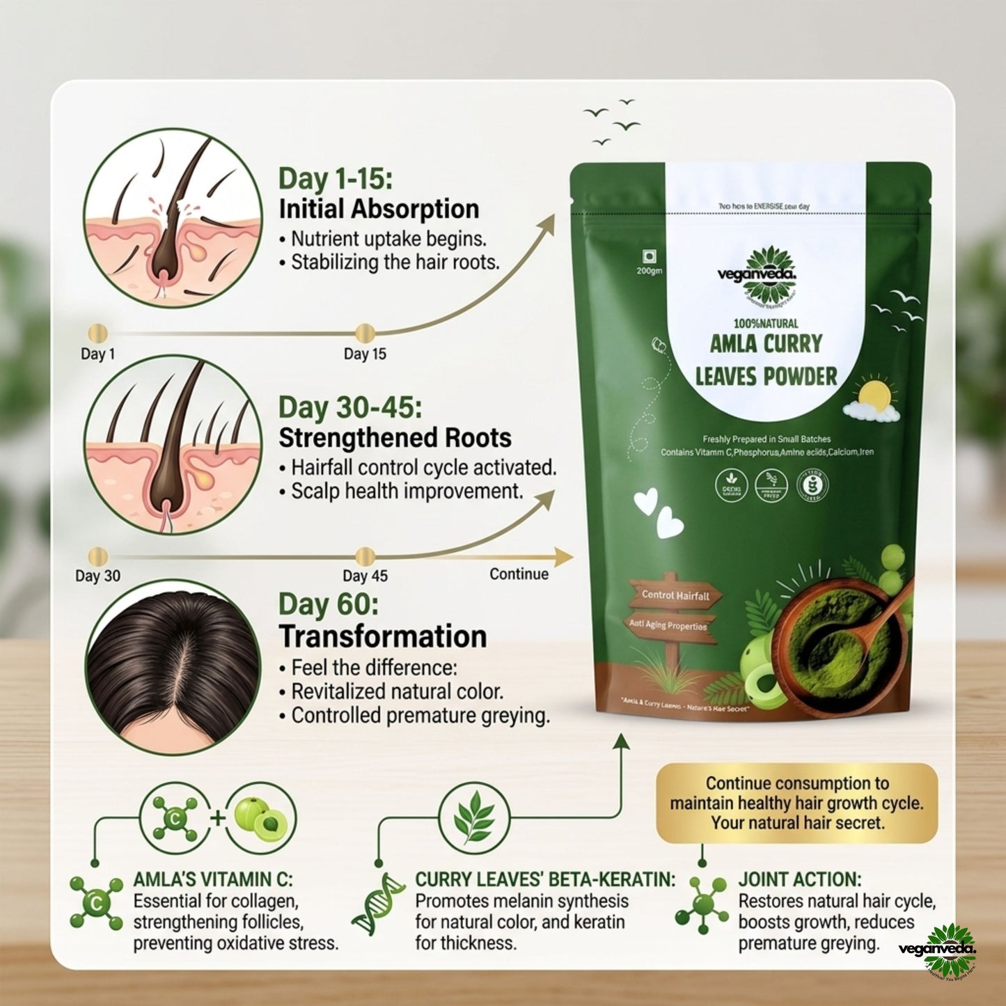 Amla curry leaves powder For Hairfall & Hairgrowth | 200g | Improves Hair Quality | Boosts Energy & Gut Health